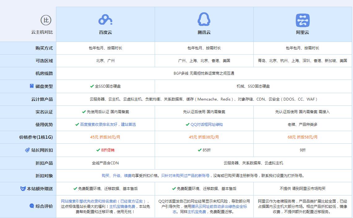 永和云主机代理对比.jpg